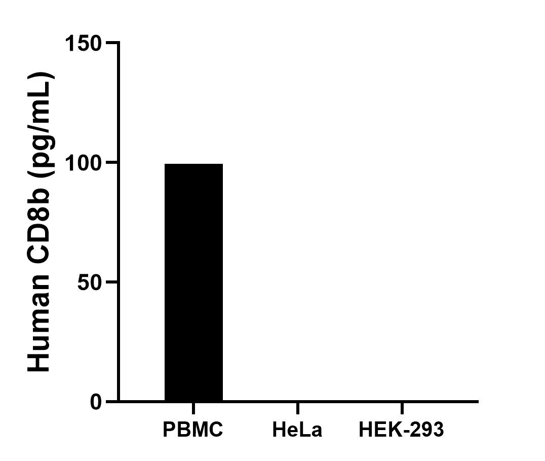 Sample test of MP01133-1